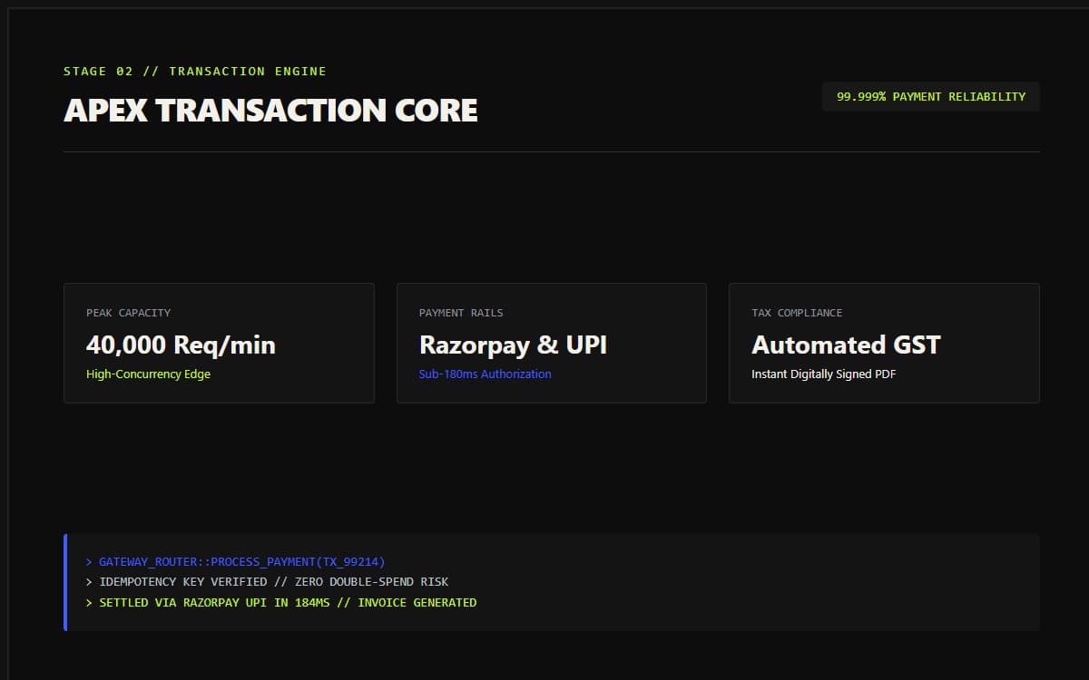 Apex Transaction Core Production Architecture Specimen