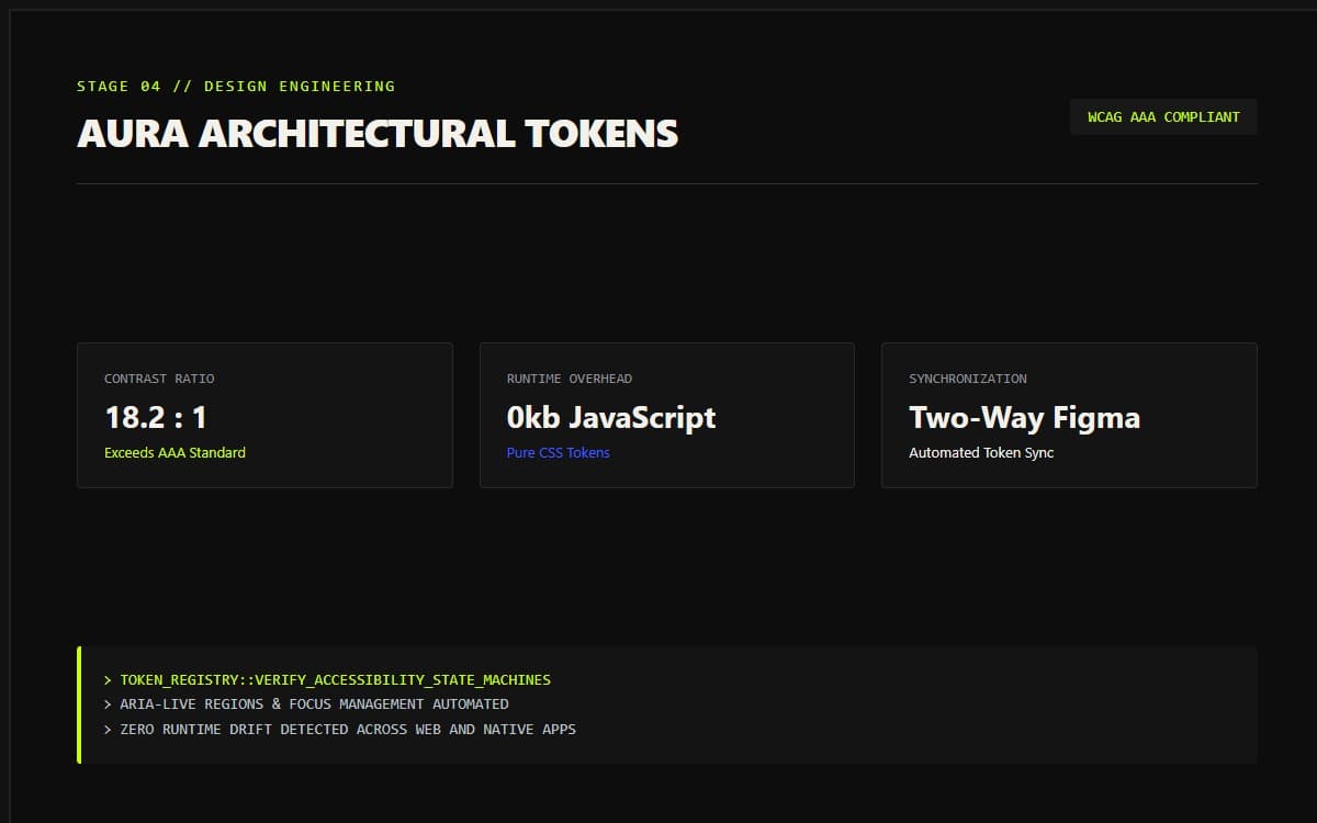 Aura Architectural Tokens Production Architecture Specimen