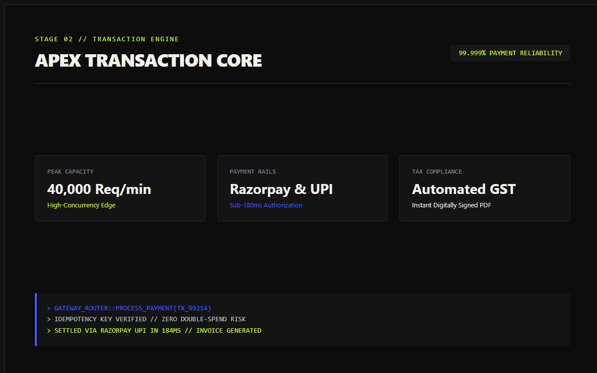 Apex Transaction Core Production Transaction Core