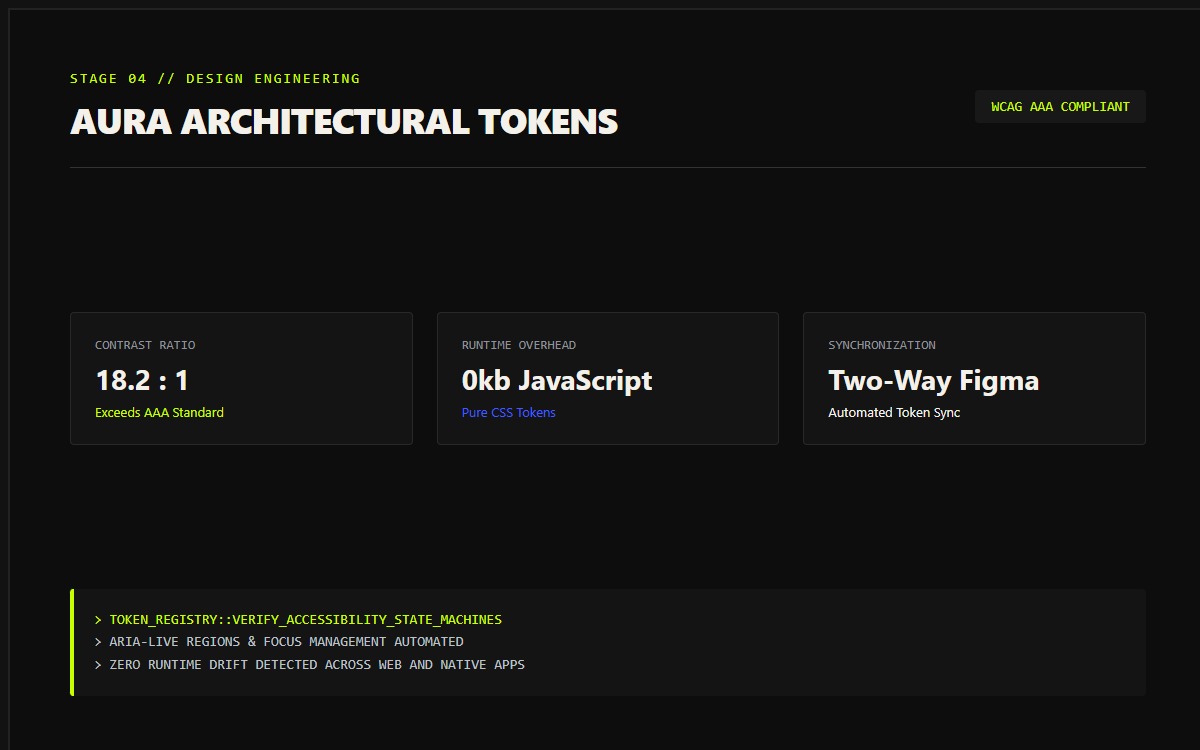 Aura Architectural Tokens Architectural Tokens